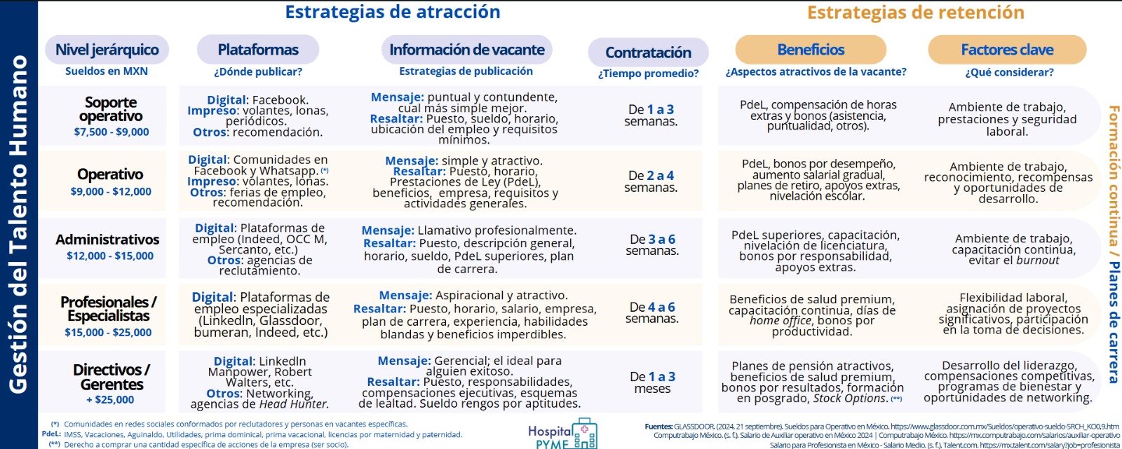 Gestión del talento humano